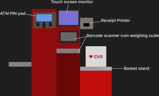 Self Check Machine Umber Development